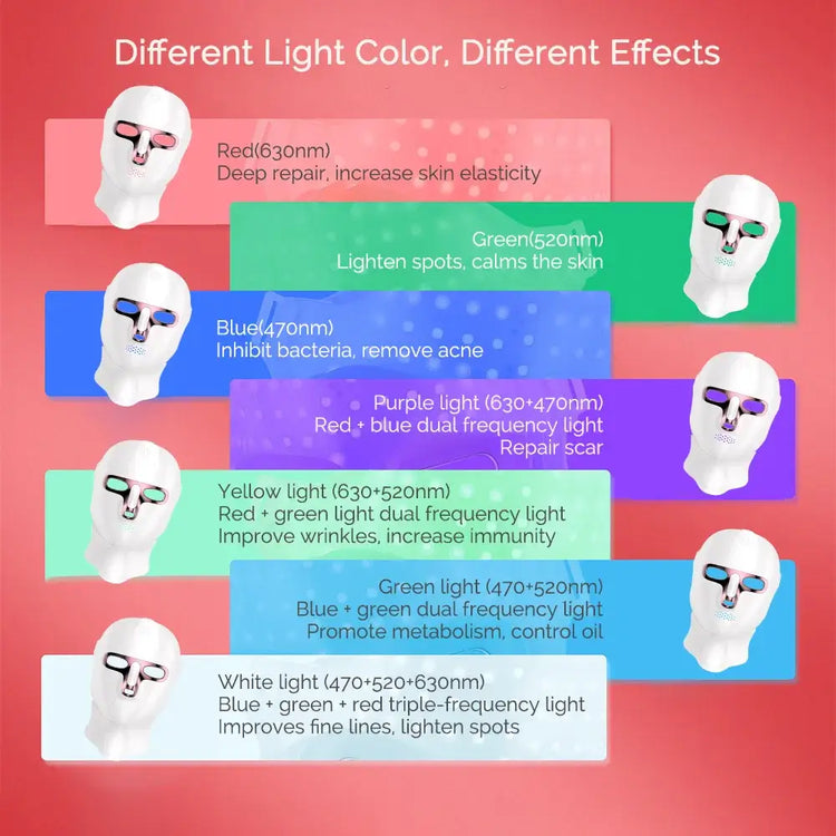 7 Color LED Facial & Neck Rejuvenation Mask