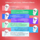 7 Color LED Facial & Neck Rejuvenation Mask